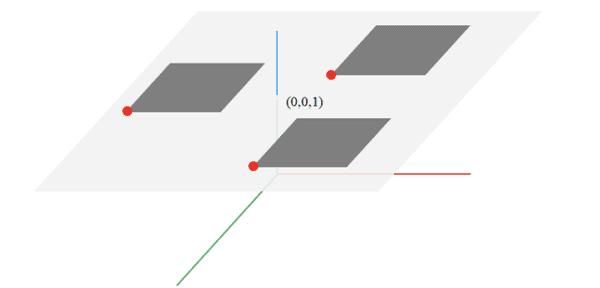 [Data Augmentation]Affine Transformation | Gunu's AI Log